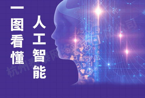 一图看懂人工智能 互联网时代下的AI应用软件开发新洞察