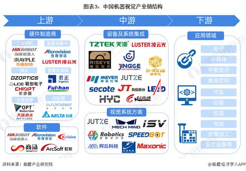 预见2024 中国机器视觉产业全景图谱及发展趋势