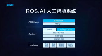 AI的职责 缩短用户获得服务的路径