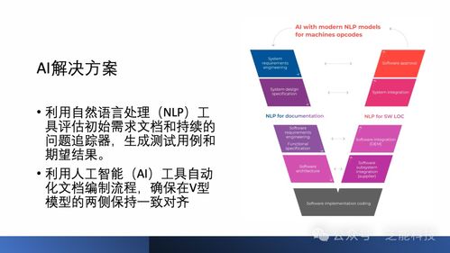 如何通过人工智能 ai 克服汽车软件开发挑战